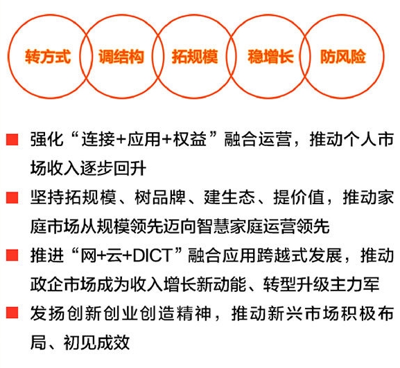 汇凯睿市场调查公司发布中国移动工作会议