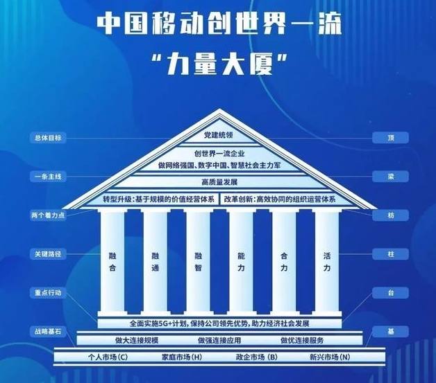汇凯睿市场调查公司发布中国移动工作会议